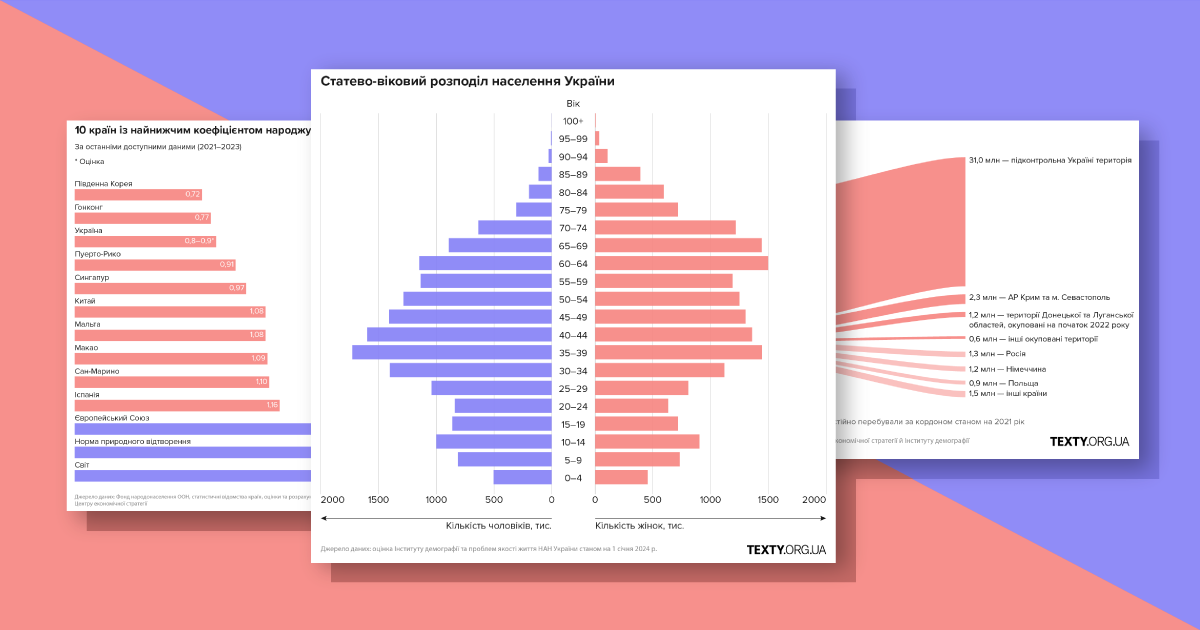 Народжуваність та смертність в Україні (1991–2023)